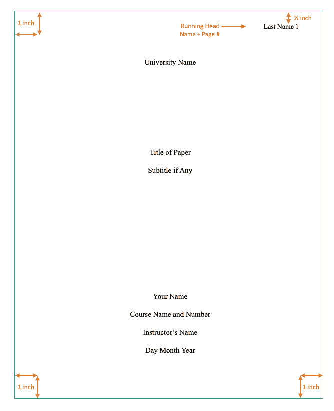 Title page of an essay