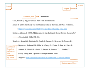 APA reference list - Chegg Writing