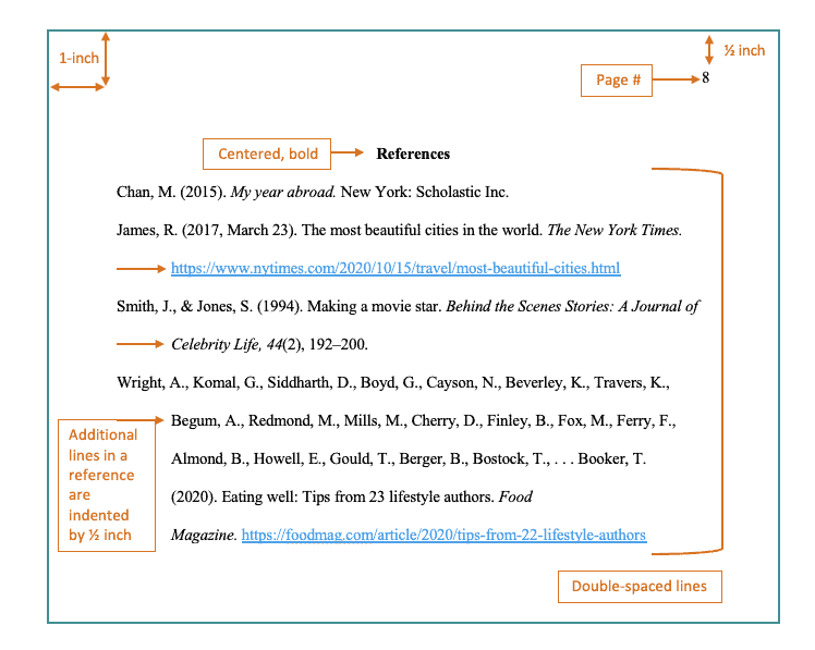 Apa Reference List Chegg Writing