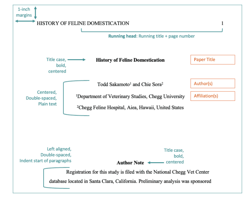 Chegg - APA title page professional paper example