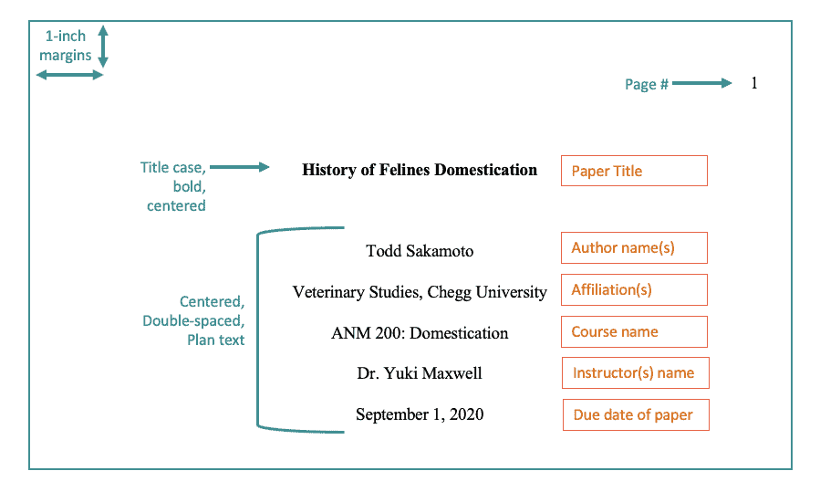 title page apa format example