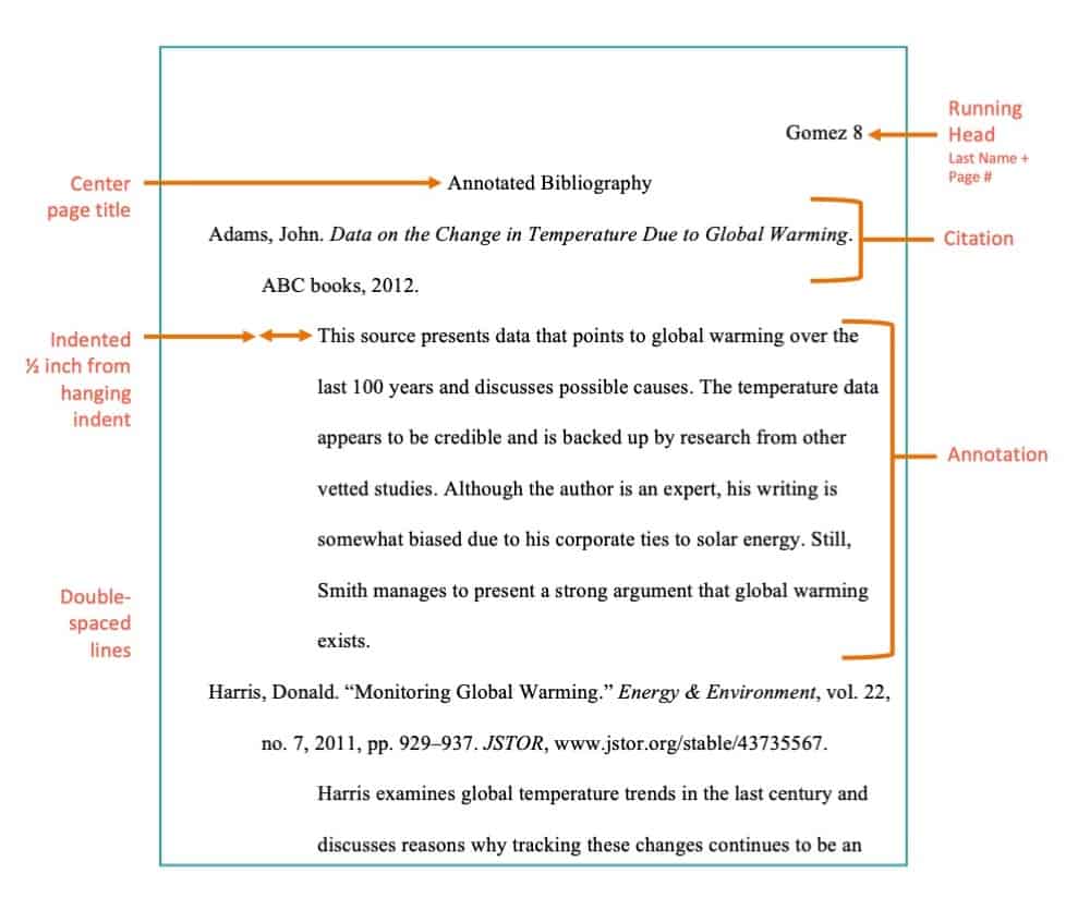 bibliography with annotations example