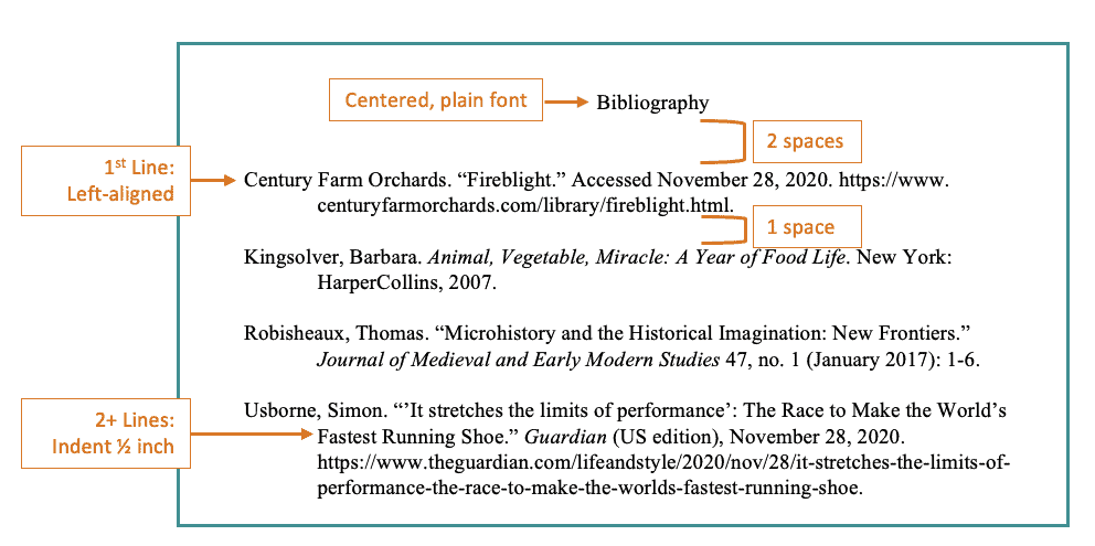 how to cite bibliography in thesis