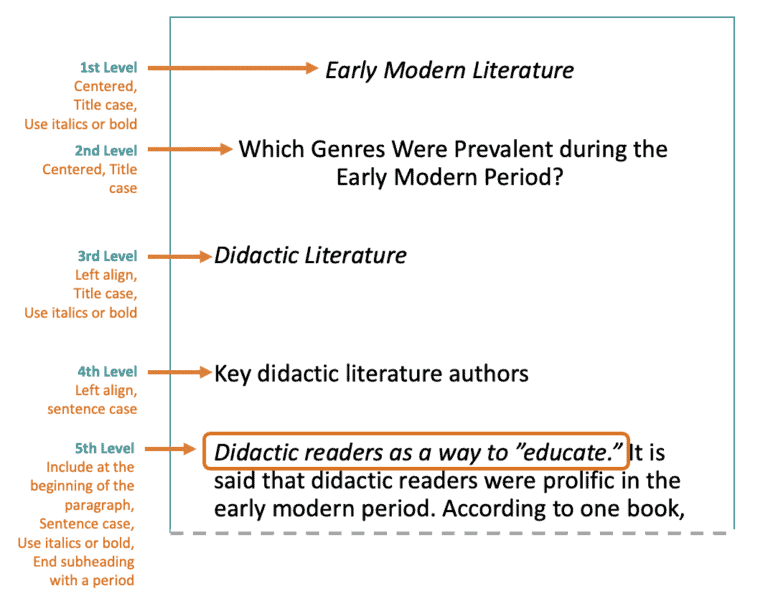 thesis headings and subheadings