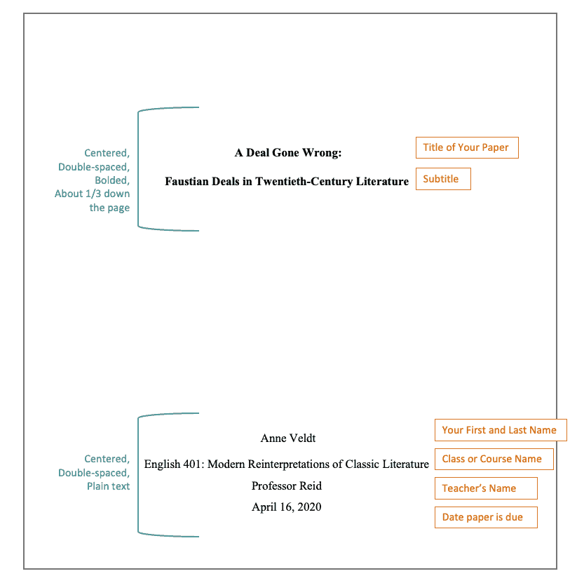 🎉 Chicago title page template. How to Format a Turabian/Chicago Style