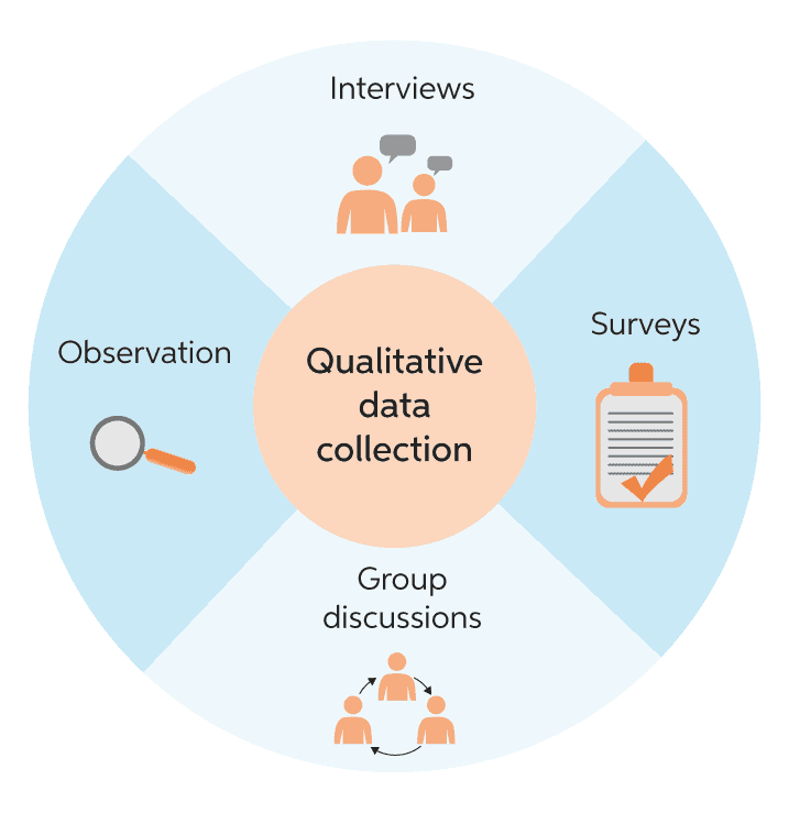 qualitative research tool open source