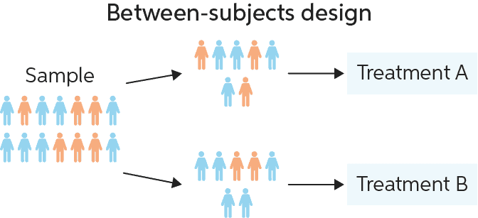 between-subjects-design-chegg-writing