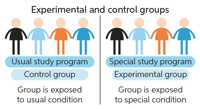 research study with treatment and control group