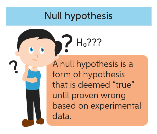 null hypothesis based on