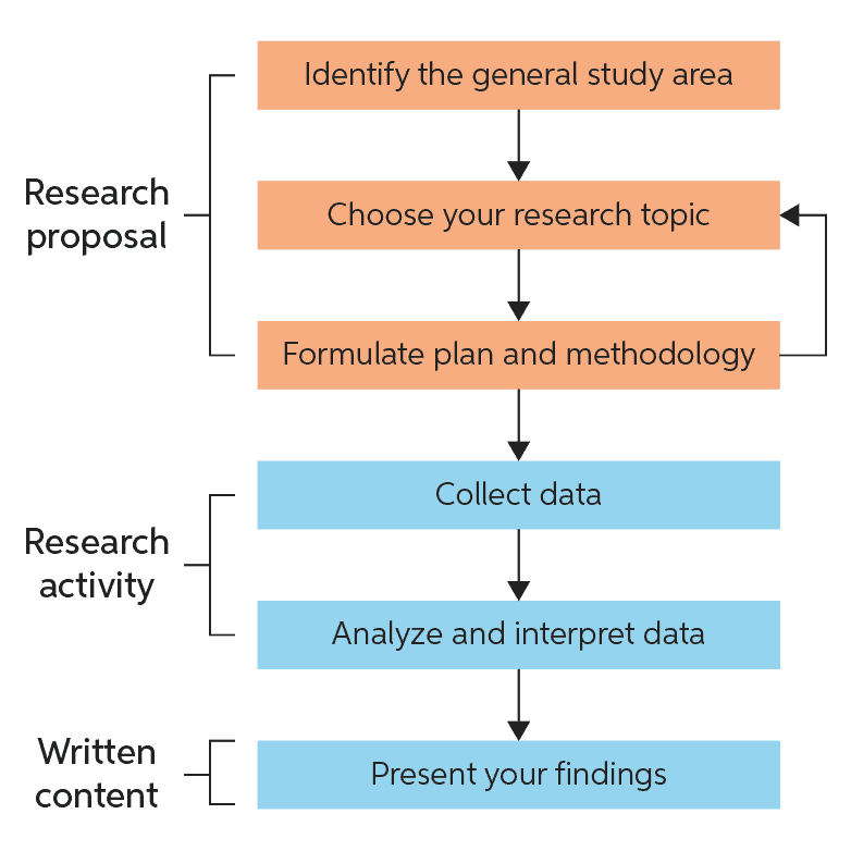 Data Collection Methods Chegg Writing