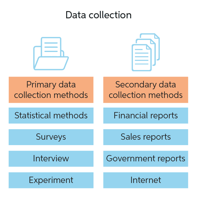interview method of data collection