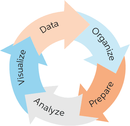 methods, data, analyses