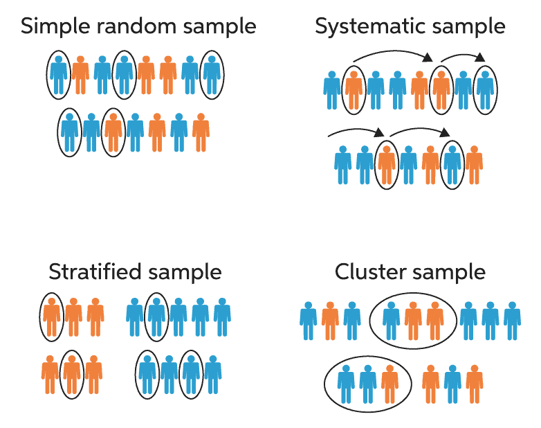 Sampling Methods Chegg Writing