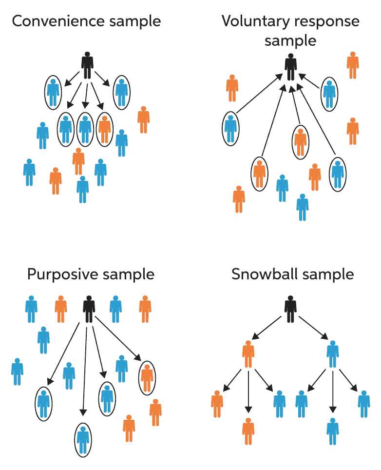 sampling-methods-chegg-writing