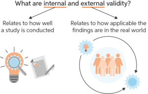 validity in research participants