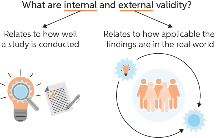 external validity in research meaning