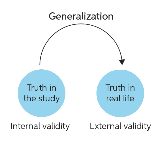external validity in case study research