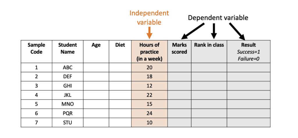 Types of variables | Chegg Writing